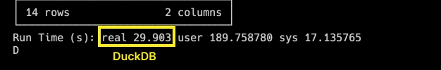 Committed use spend DuckDB