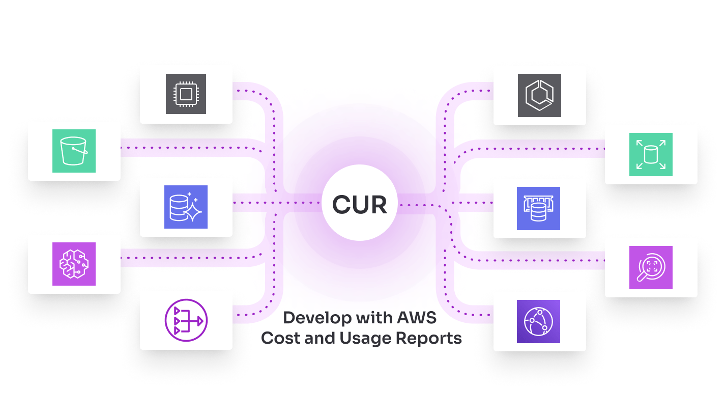 CUR sucking in data