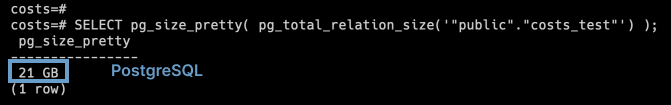 Size of data on disk with Postgres