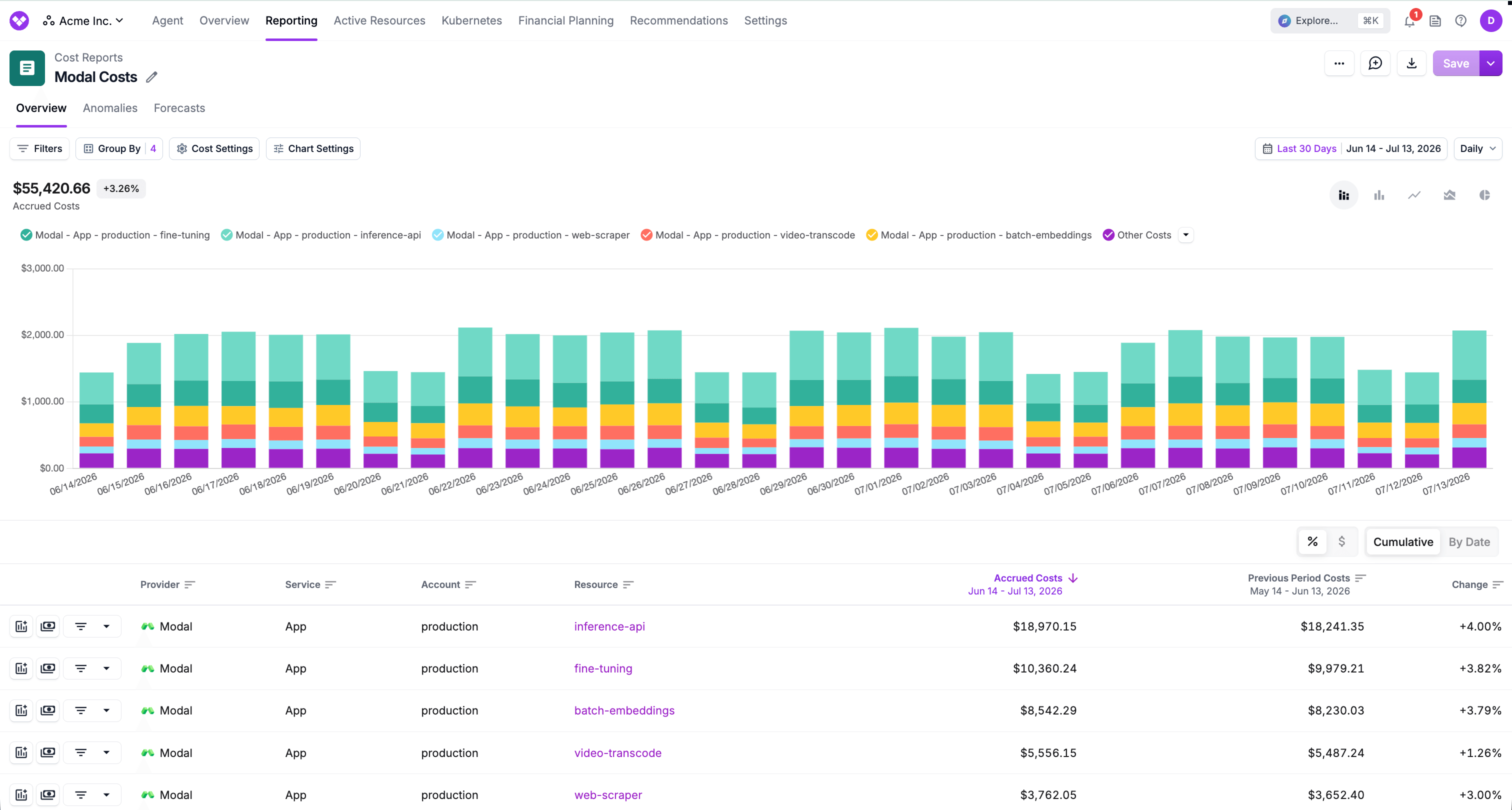 Modal cost data viewed in a Vantage Cost Report