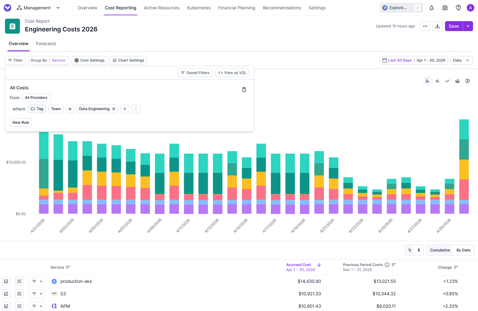 A view of what a Cost Report looks like when filtered across All Providers