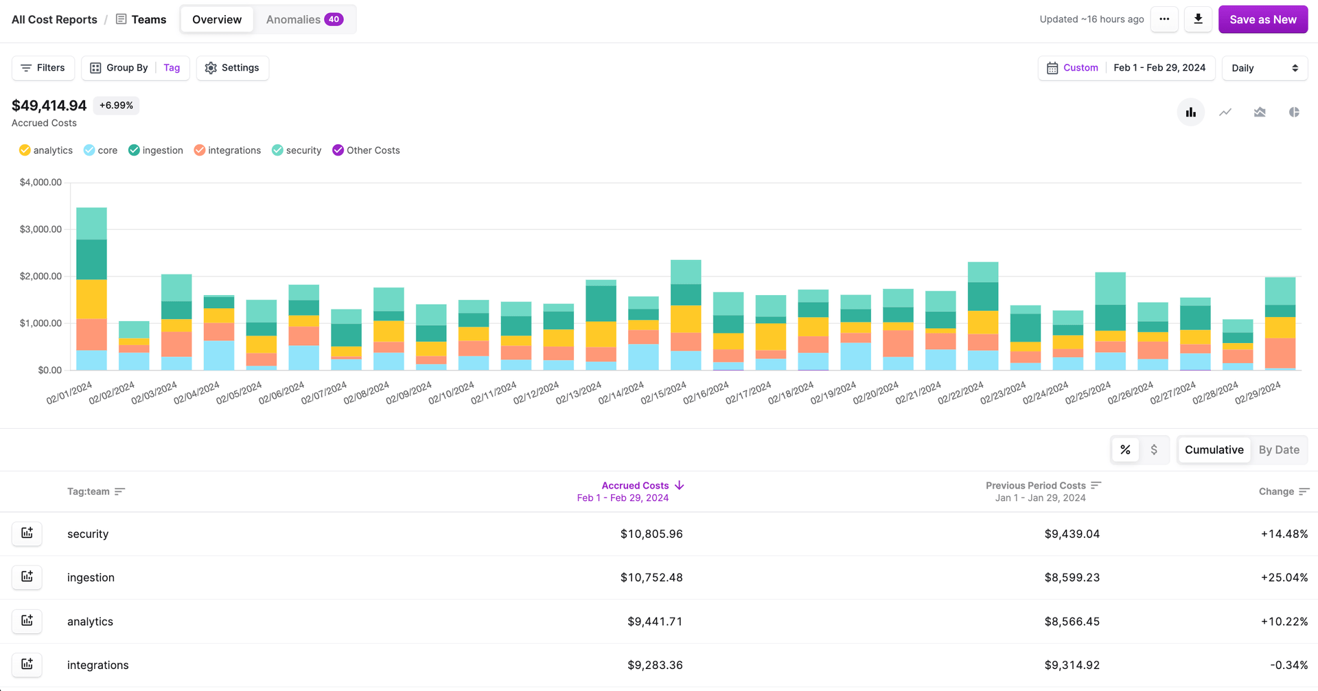 Virtual Tag dashboard