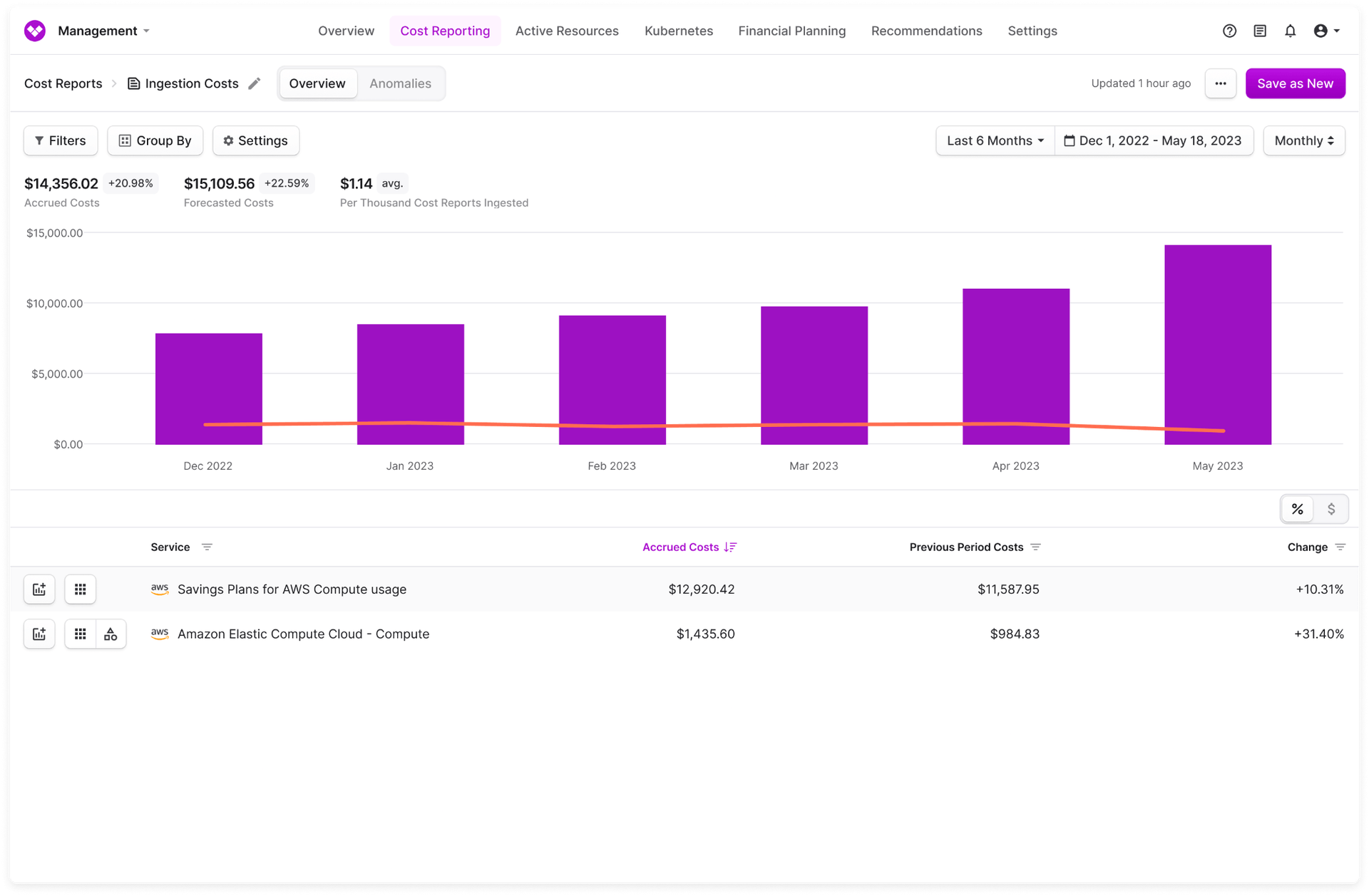 Cost Report with Unit Costs