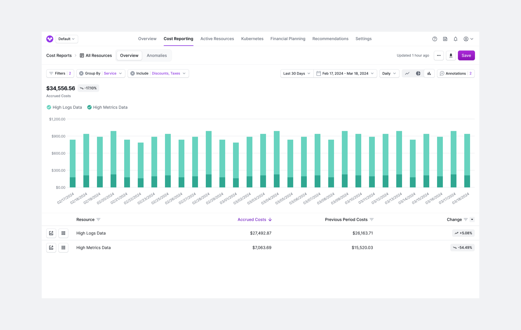 A Cost Report that shows Coralogix costs
