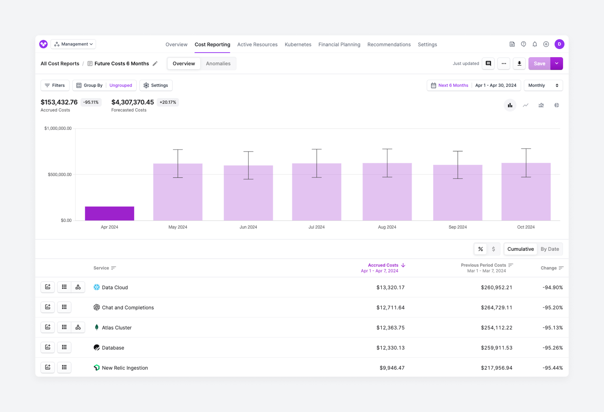 A future forecast on a Cost Report in the console
