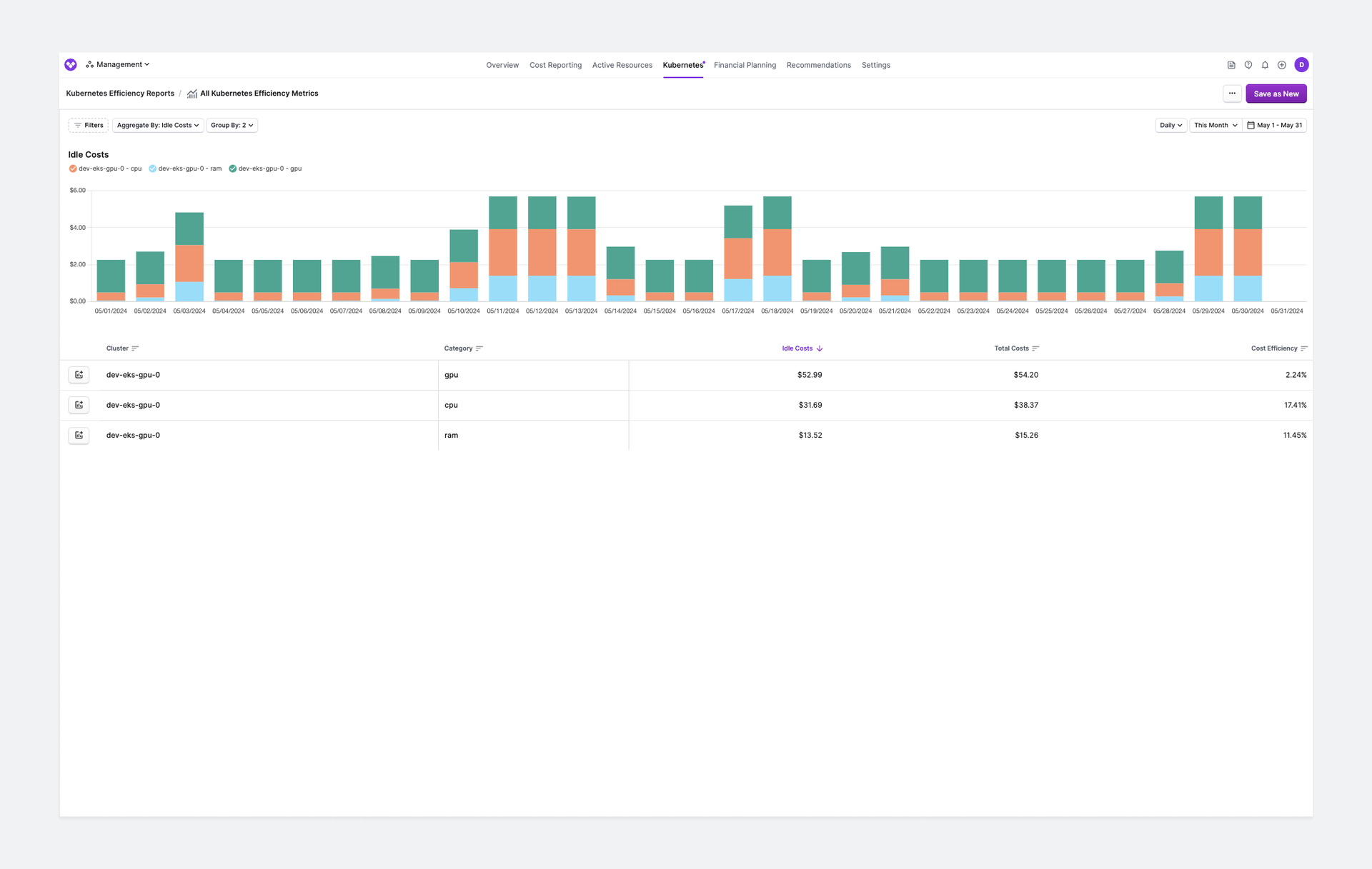 A Kubernetes efficiency report filtered for GPU in the console