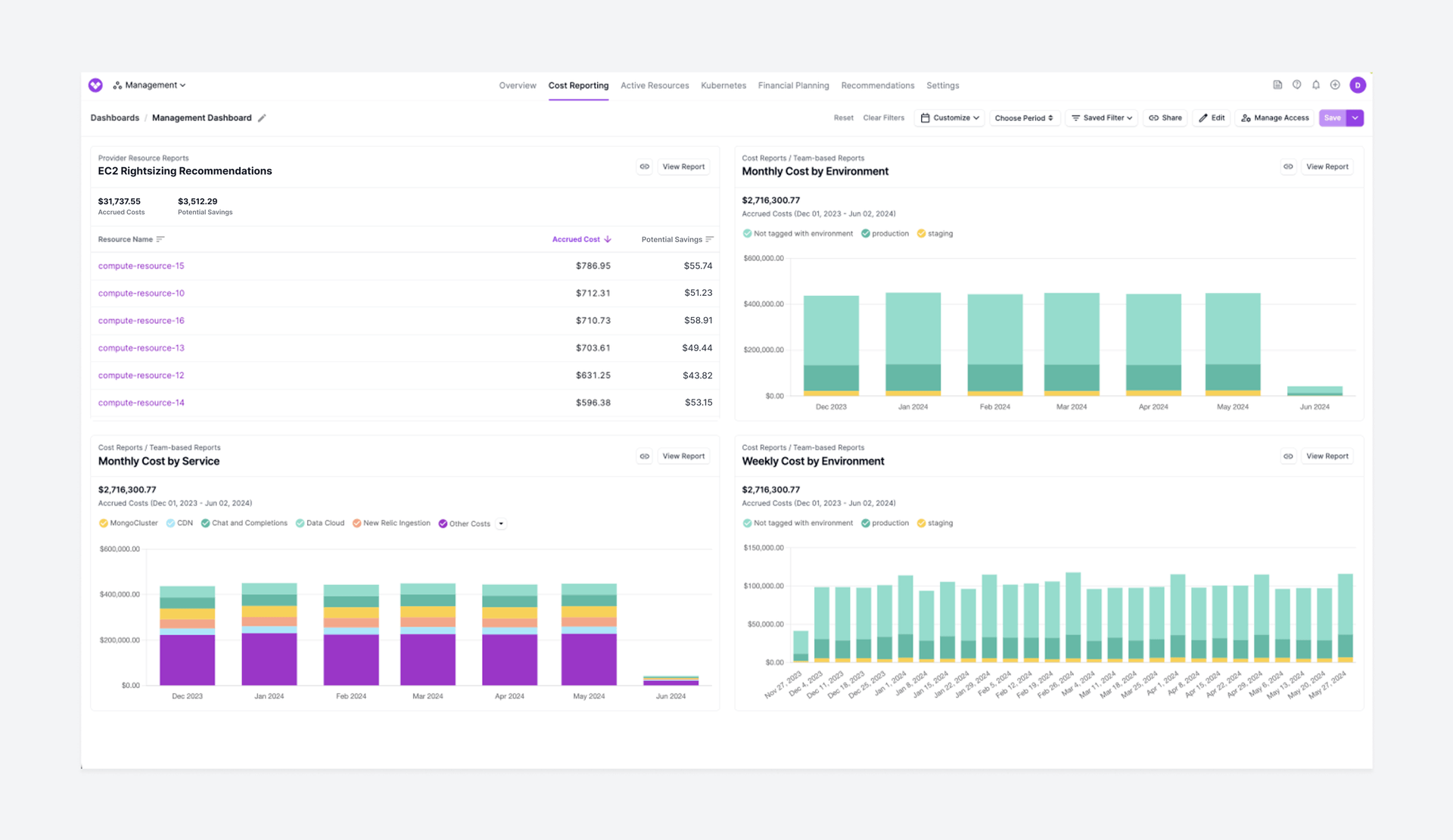 A dashboard with four reports including a provider resource report widget