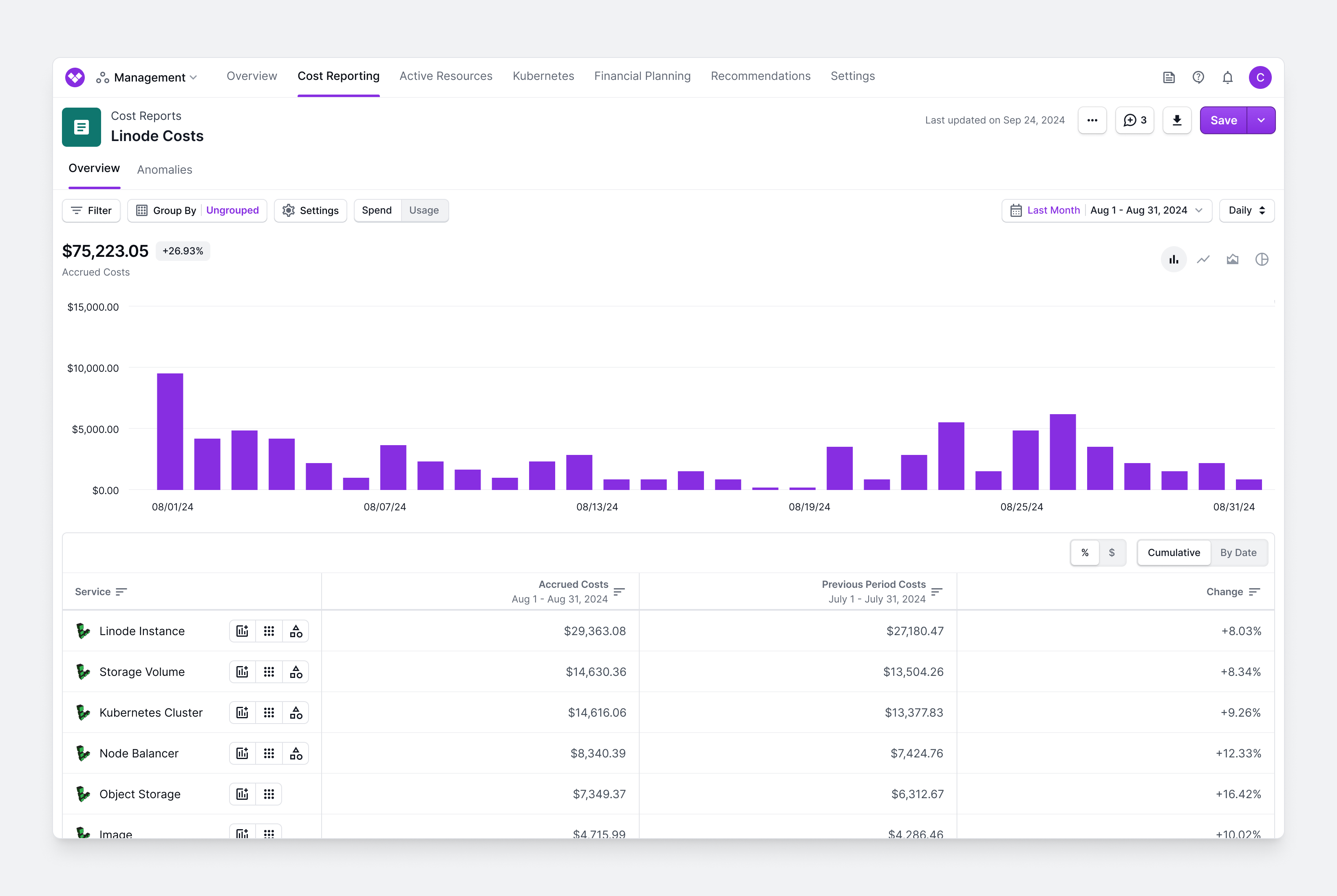 Usage Reports UI