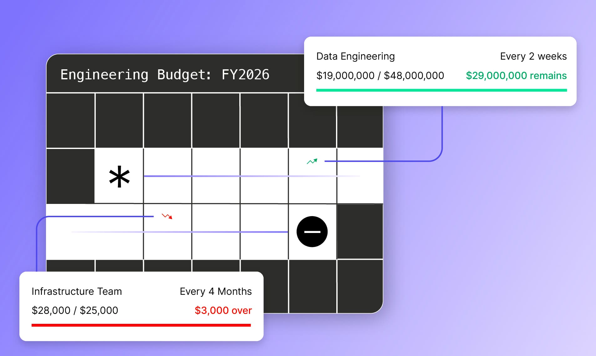 Vantage Launches Flexible Budget Periods