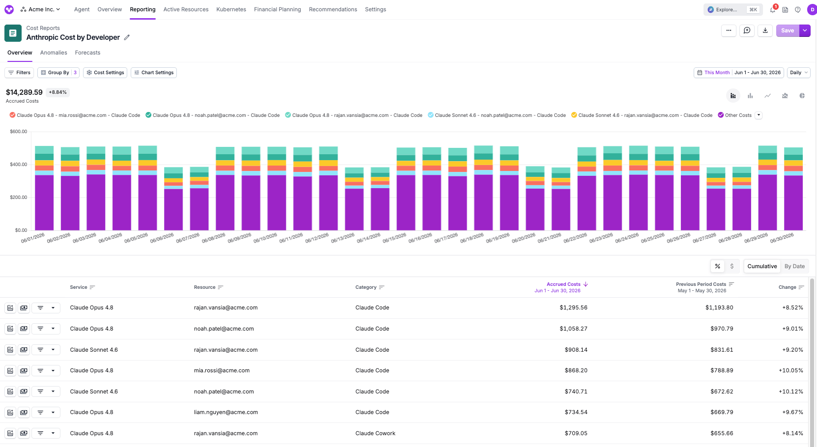 Anthropic analytics costs by developer, model, and product