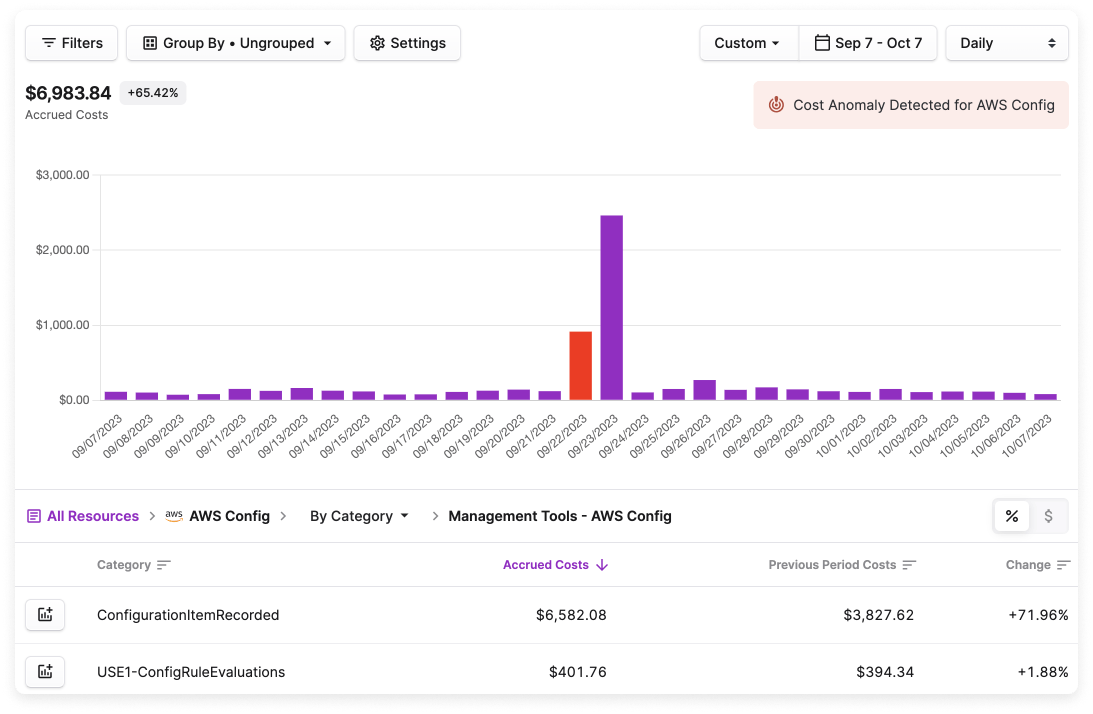 AWS Config Costs in Vantage