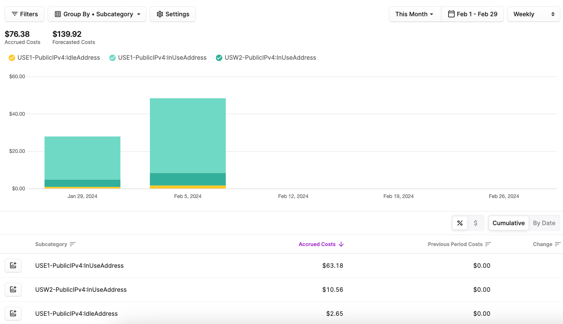 Vantage Public IPv4 Addresses