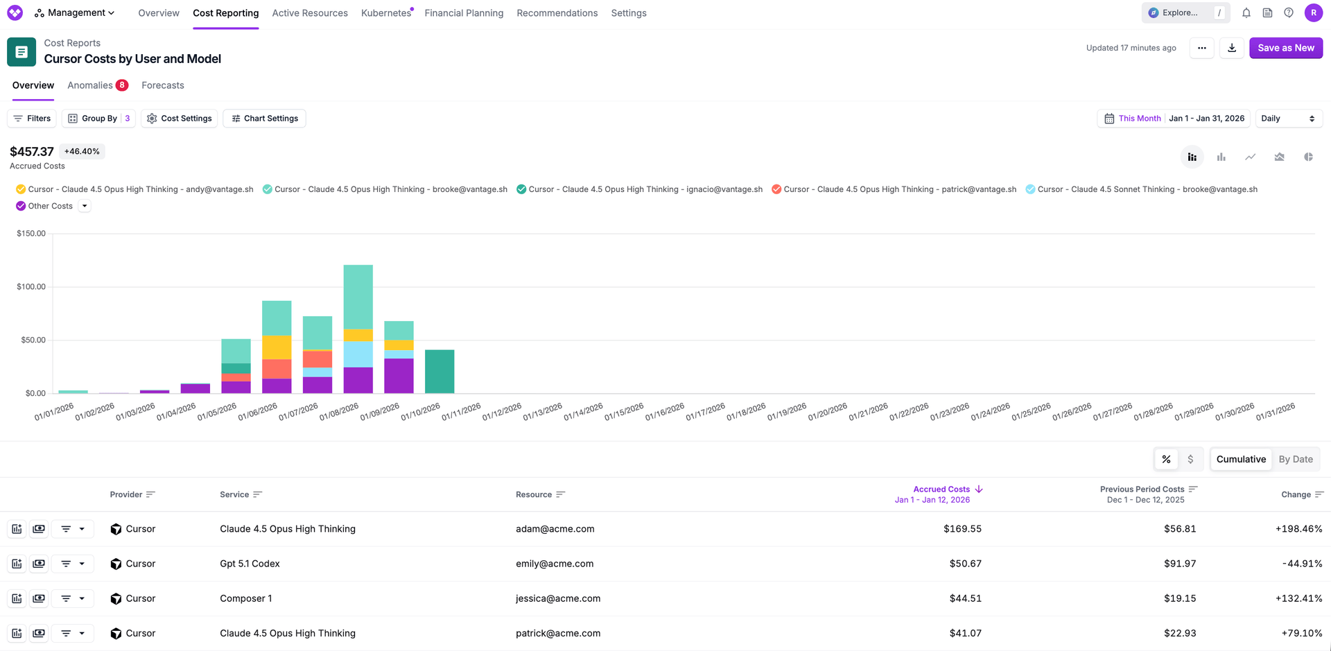 Cursor cost report showing breakdown by developer and model