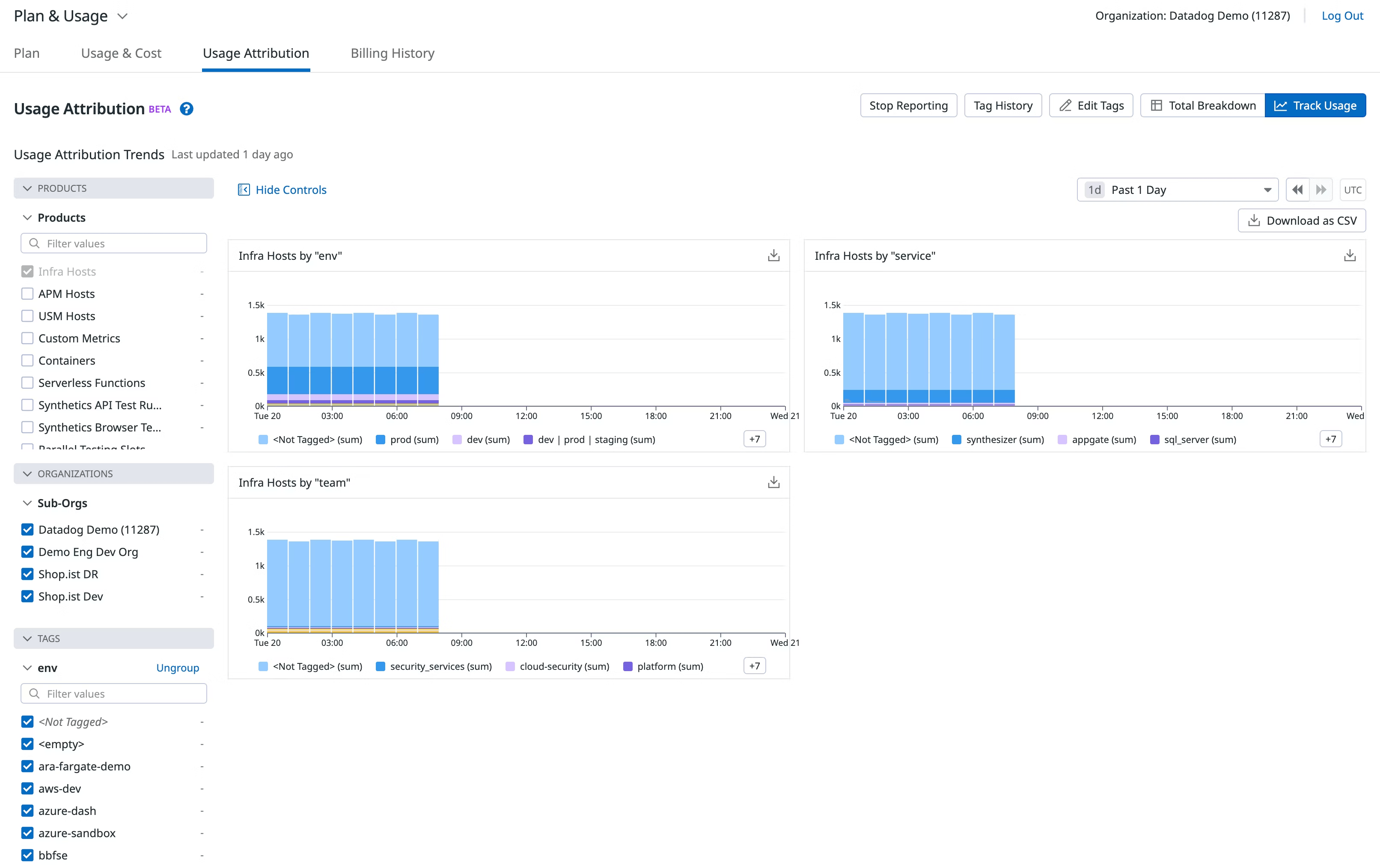 Usage attribution reporting view within Datadog. Source: Datadog Documentation.