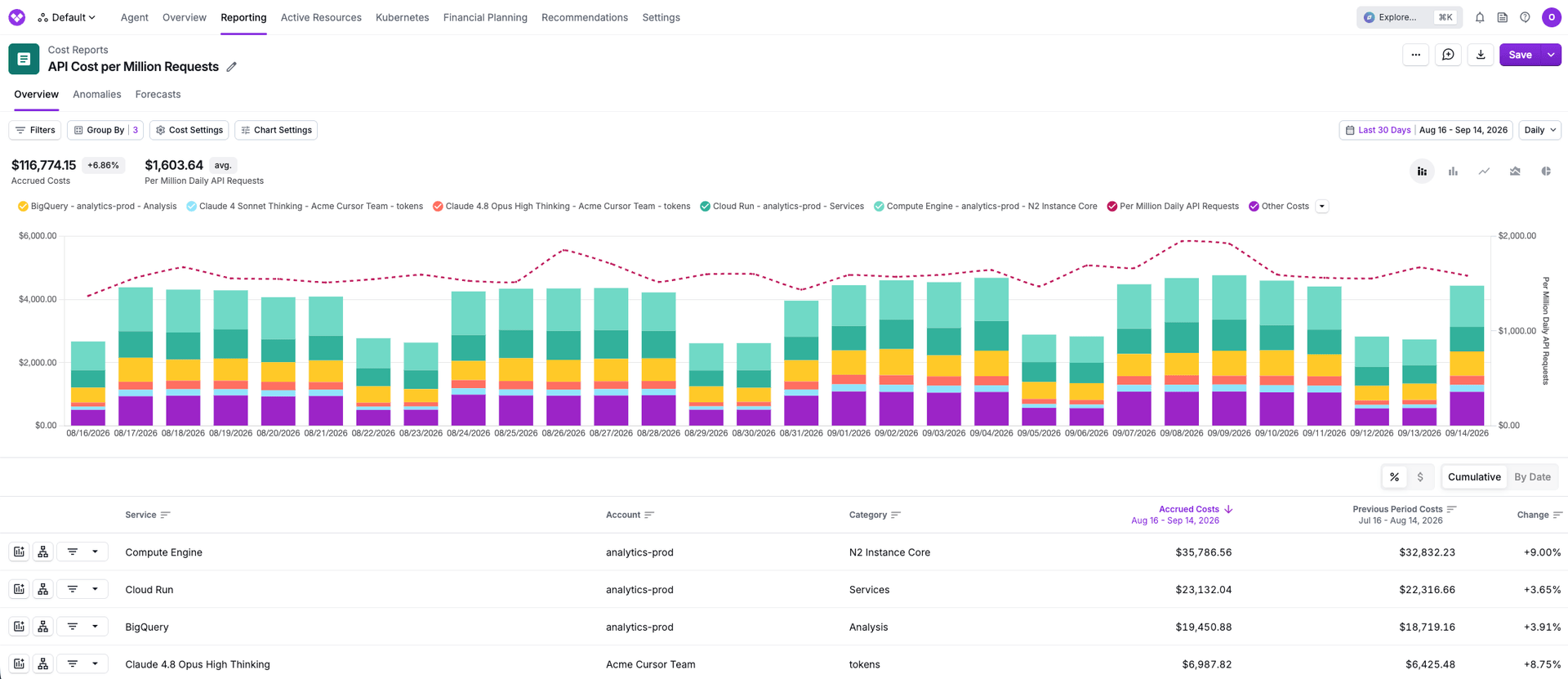 GCP BigQuery business metrics on a Cost Report