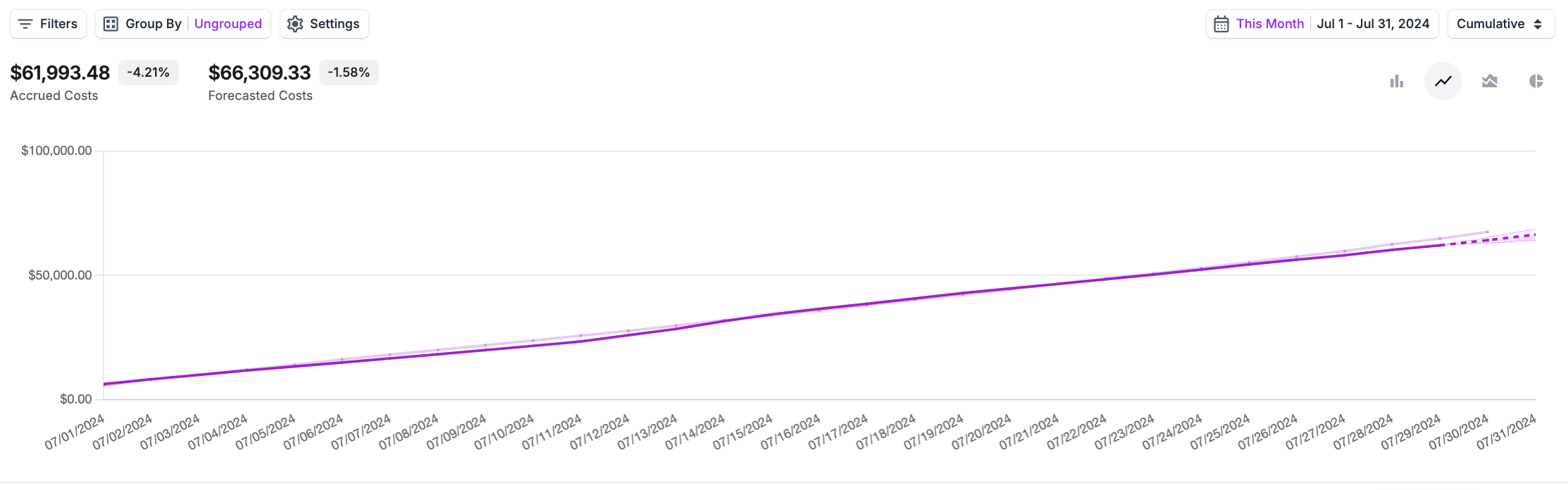Google Gemini all costs in Vantage