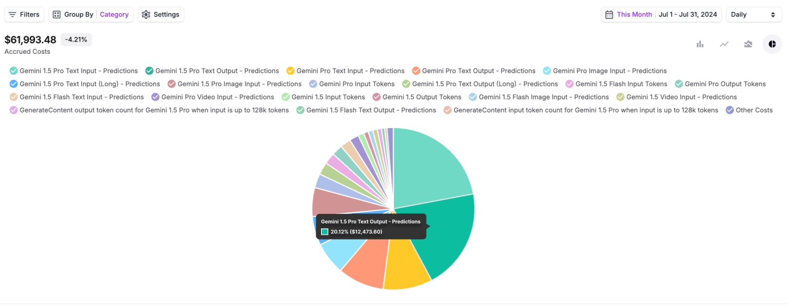 Google Gemini costs by model and operation in Vantage