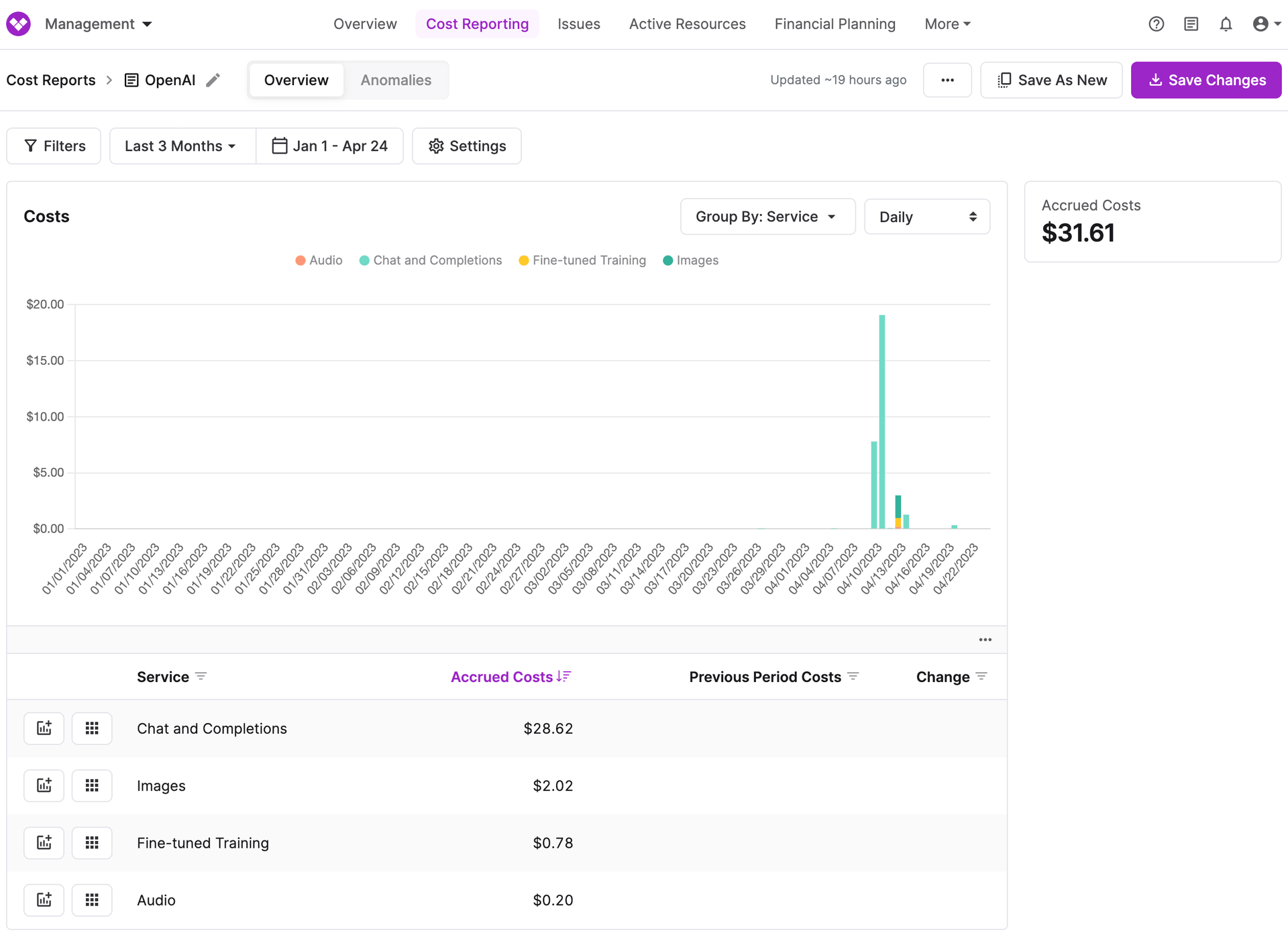 OpenAI costs on a Cost Report