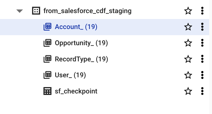 BigQuery wildcard tables