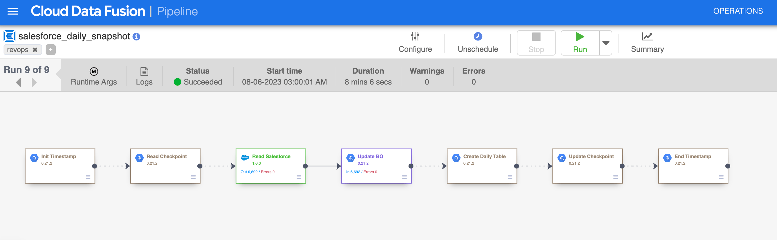 Cloud data fusion