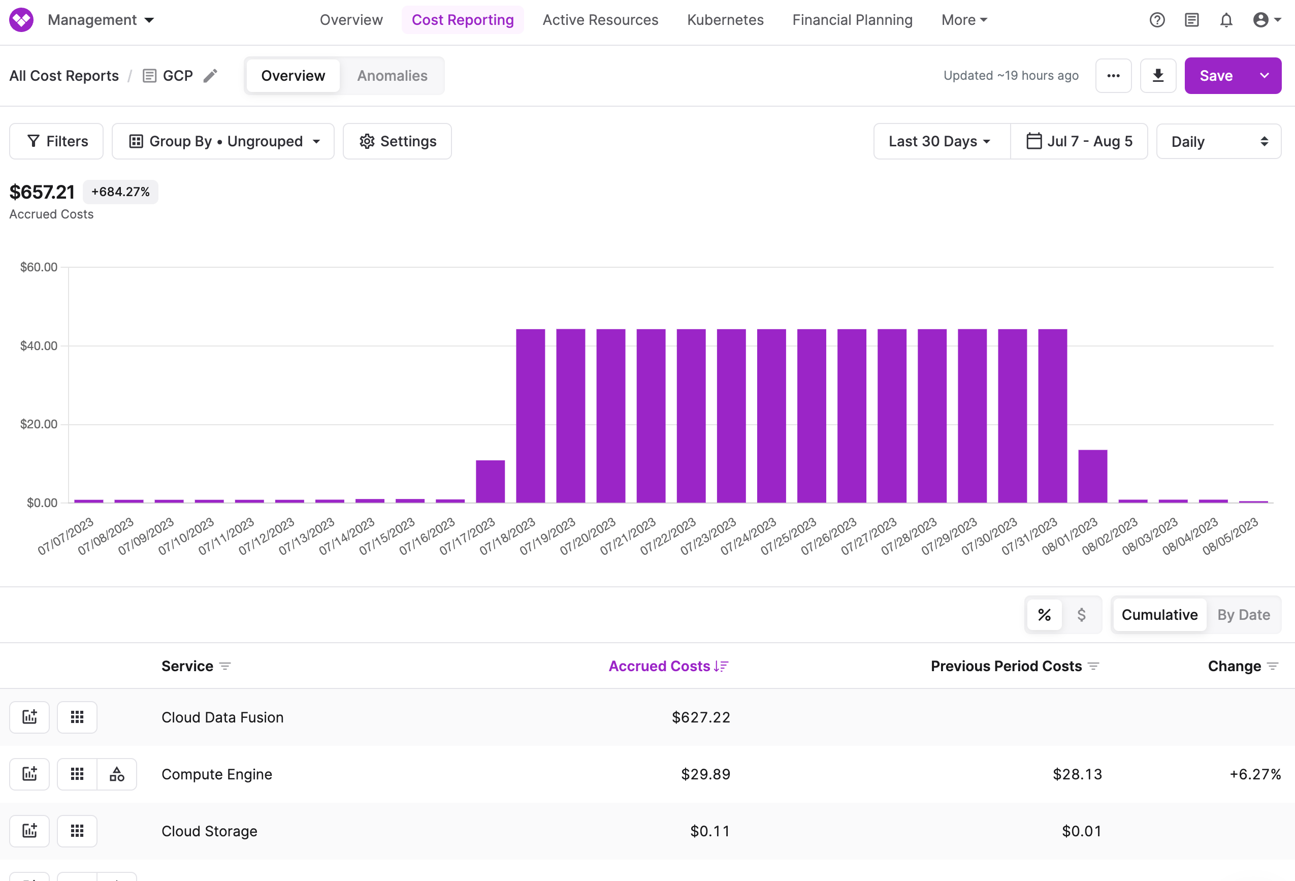 Reduce Google costs