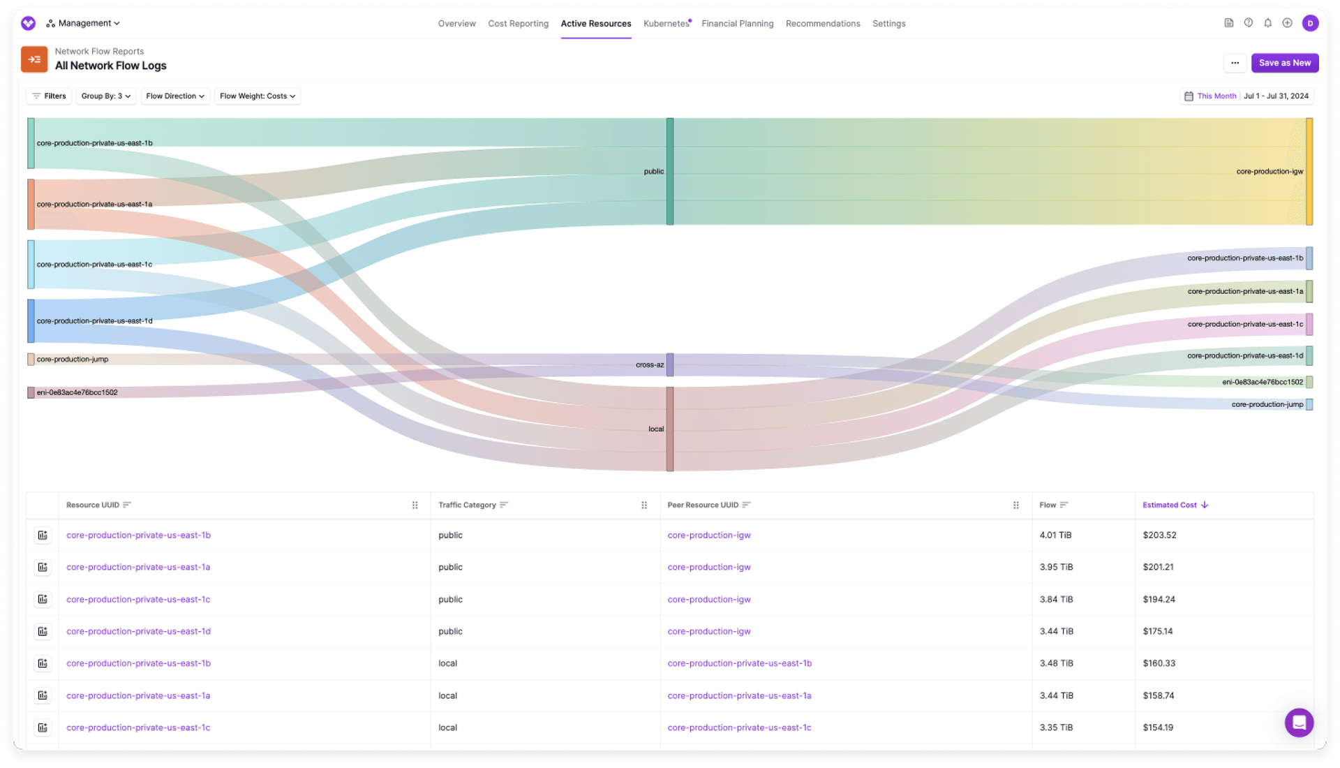 Network Flow Reports