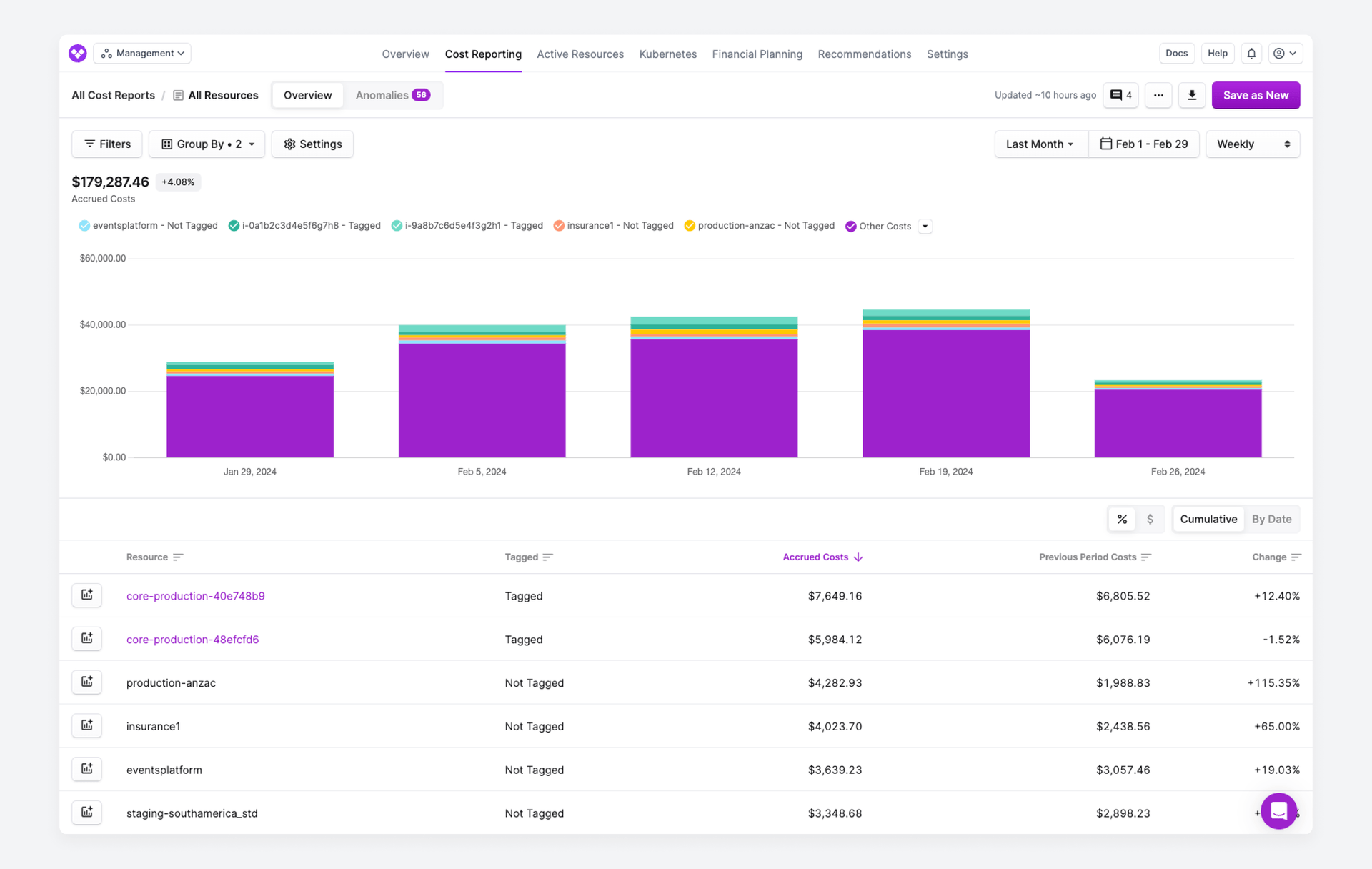 A Cost Report grouped by tagged status and resource in the console