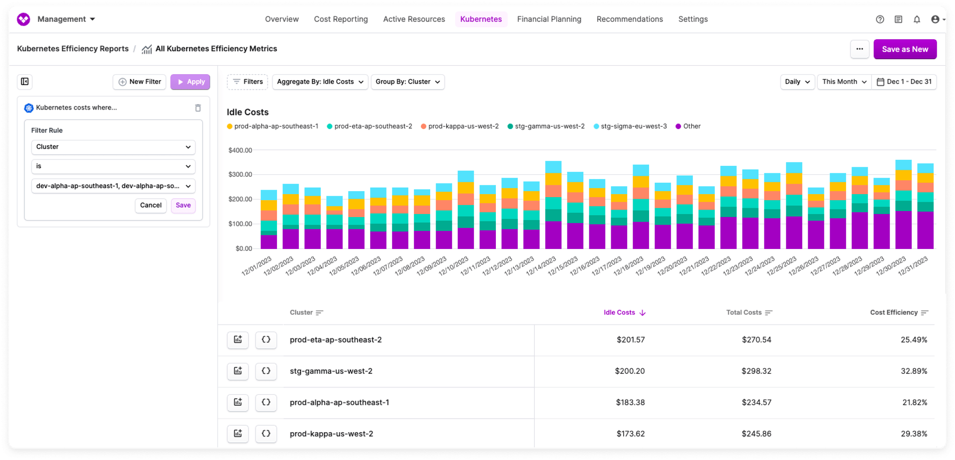 Kubernetes Efficiency Report