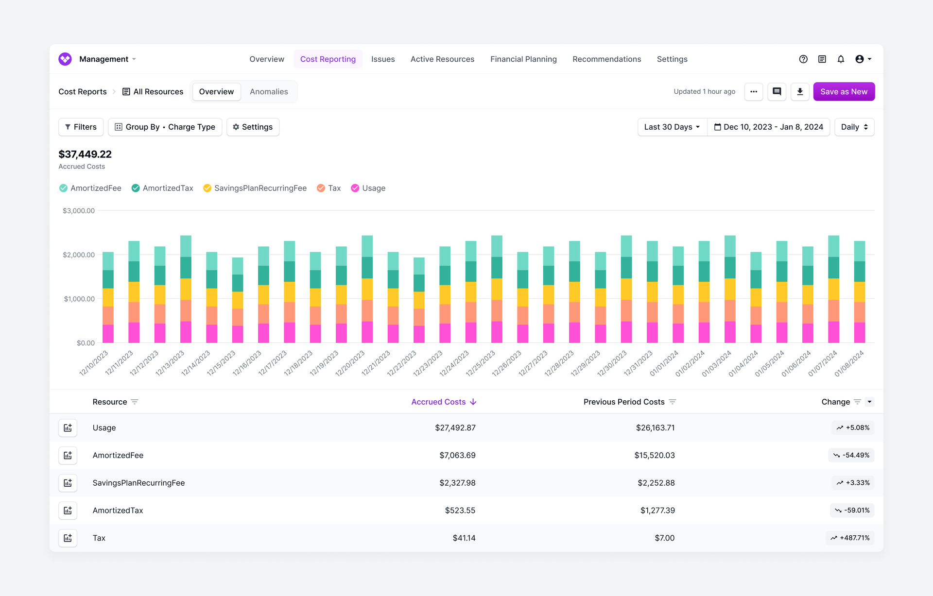 A Cost Report grouped by Charge Type